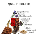 6e chakra spray Ajna Aromafume
