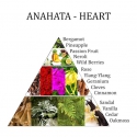 4e chakra spray Anahata Aromafume