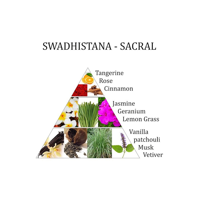 2. Chakra Swadhistana Raumspray Aromafume