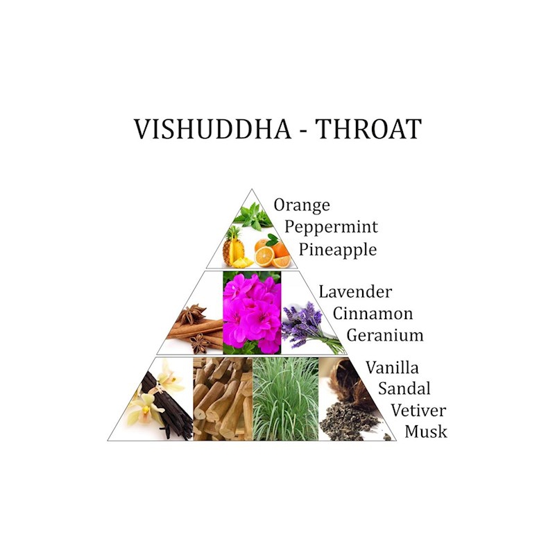 5. Chakra Vishuddha Raumspray - Aromafume