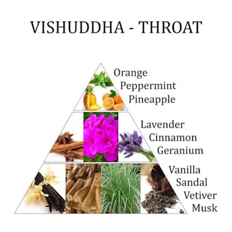 5e chakra spray Vishuddha Aromafume